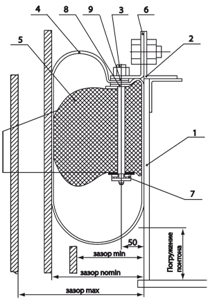 Уплотняющие затворы мягкого типа РУМ-2
