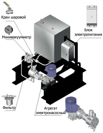 Установка насосная дозировочная типа УНД с ручным управлением на базе мембранного электронасосного агрегата дозирования для дозирования деэмульгатора