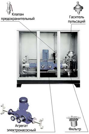 Установка насосная дозировочная типа УНД с ручным управлением на базе плунжерного насоса-дозатора для дозирования пенообразователя в системе пожаротушения